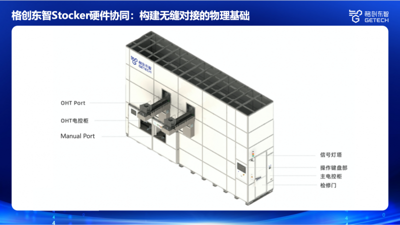 格創(chuàng)東智Stocker全鏈路協(xié)同：三大技術構建半導體智能物流